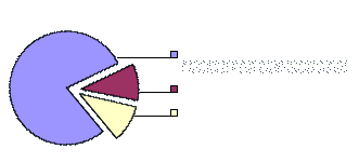 Graf: Struktura příjmů online divize Finance.EU
